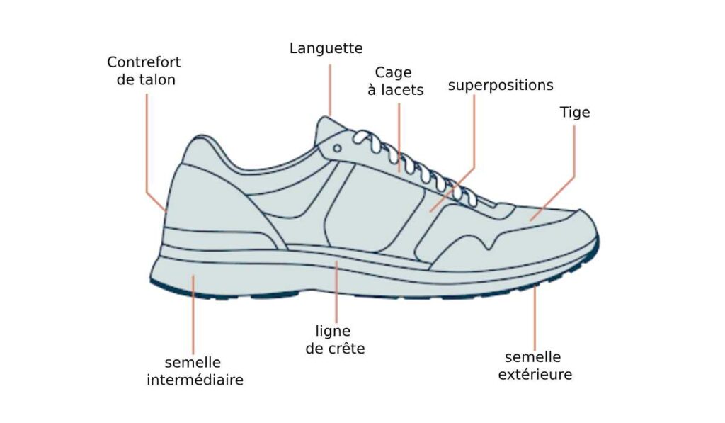 choisir chaussure running
